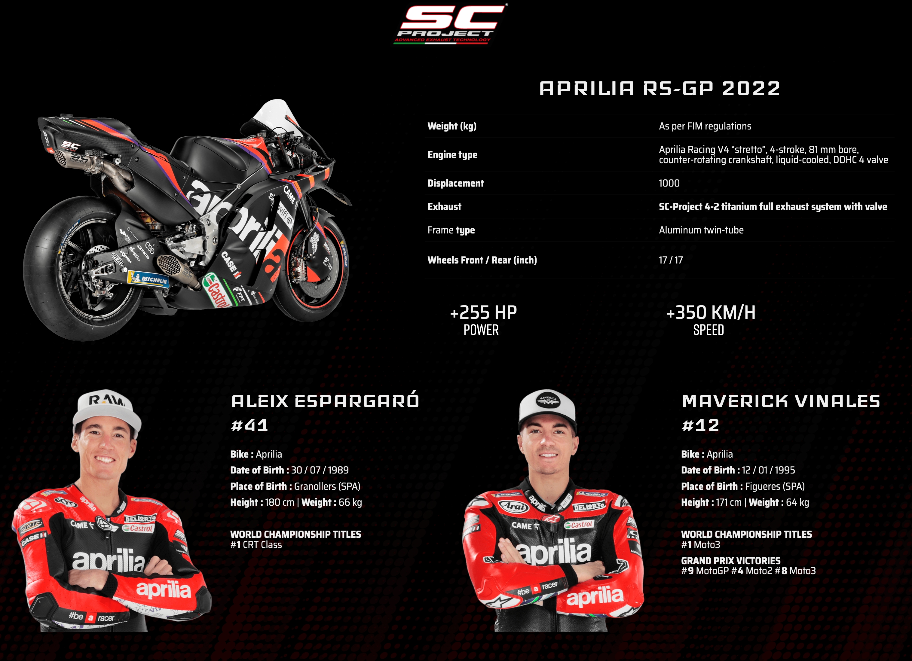 Aprilia Motogp Team Upgrades To Sc Project