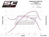  Kawasaki / Z900RS Cafe / 2021