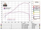 Oval High Mount Exhaust by SC-Project Ducati / Hypermotard 939 / 2017