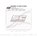  Kawasaki / Ninja ZX-10RR / 2017