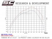 Conic Exhaust by SC-Project Yamaha / MT-07 / 2018