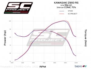  Kawasaki / Z900RS Cafe / 2022