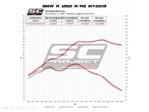  BMW / R1250R / 2020