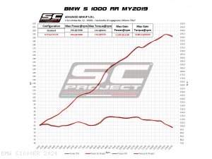  BMW / S1000RR / 2024