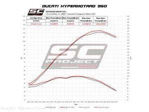  Ducati / Hypermotard 950 / 2019