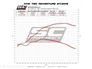  KTM / 790 Adventure R / 2020