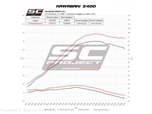  Kawasaki / Ninja 400 / 2020