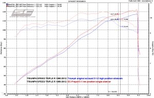 Oval Low Mount Exhaust by SC-Project Triumph / Speed Triple R / 2012