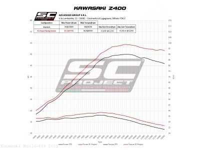  Kawasaki / Ninja 400 / 2021